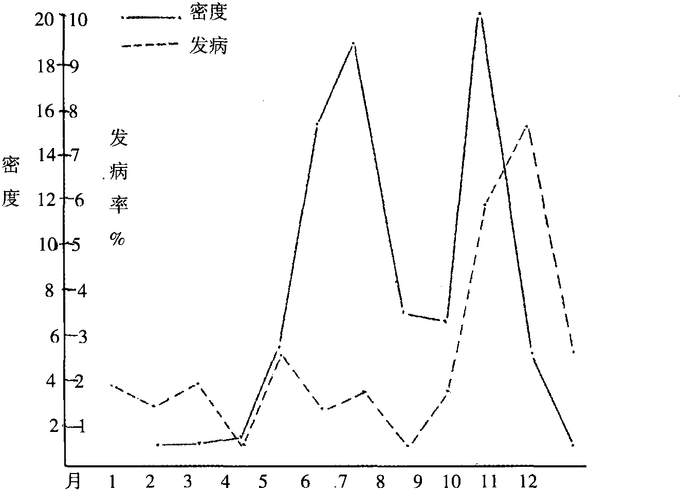 八、按蚊與疾病的關(guān)系